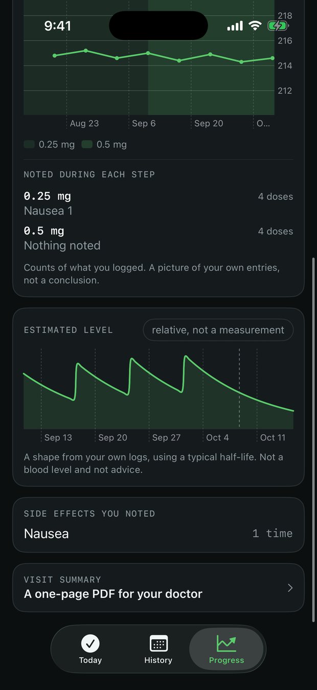 Dose steps on a chart